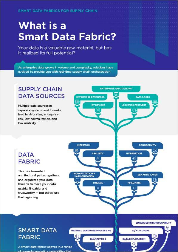 Smart Data Fabrics for Supply Chain Infographic