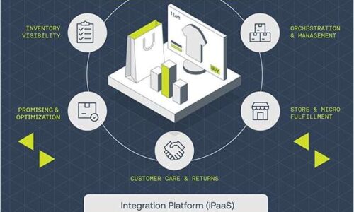 Infusing Intelligence into the Buying Journey: How Order Management Links Your Supply Chain